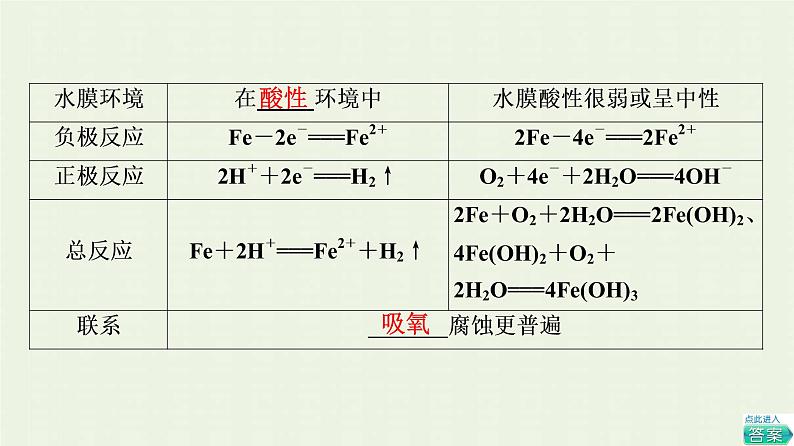 新人教版高中化学选择性必修1第4章化学反应与电能第3节基础课时20金属的腐蚀与防护课件07