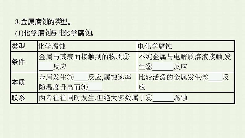 新人教版高中化学选择性必修1第四章化学反应与电能第三节金属的腐蚀与防护课件06