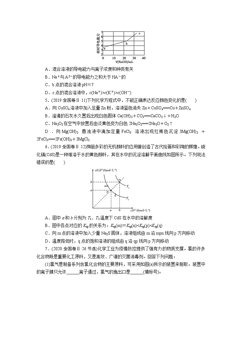 专题八 电解质溶液 (原卷版)第3页