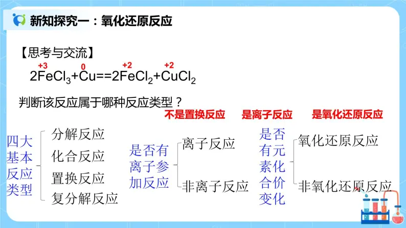 1.5《氧化还原反应》课件+教案04