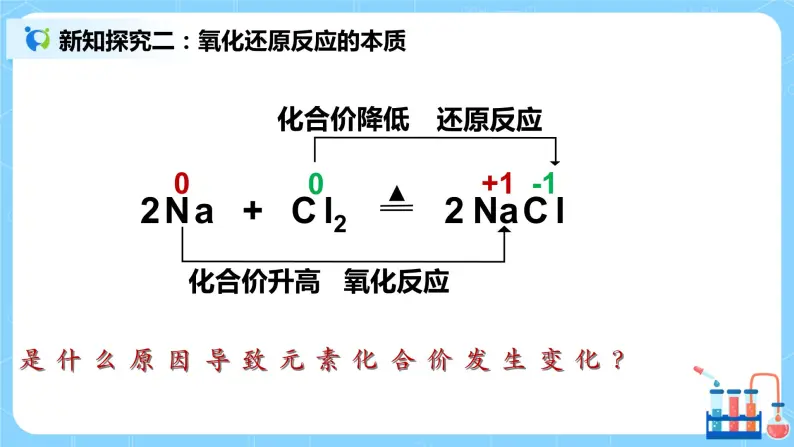 1.5《氧化还原反应》课件+教案08