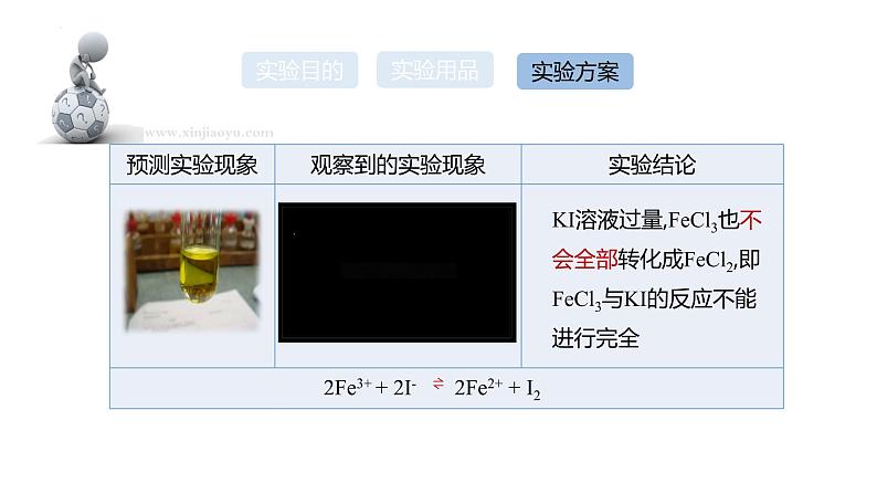 化学反应的限度化学反应条件的控制课件第3页