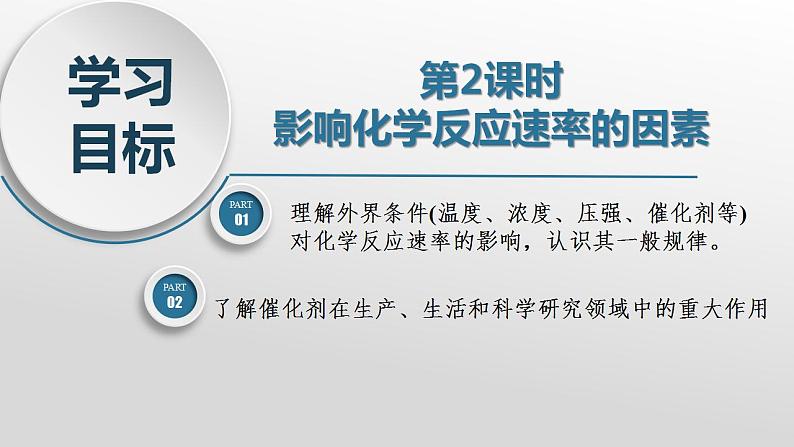 影响化学反应速率的因素2.1.2高二化学高效备课设计(人教版2019选择性必修1) 课件04