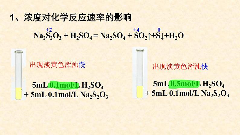 影响化学反应速率的因素2.1.2高二化学高效备课设计(人教版2019选择性必修1) 课件07
