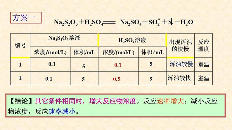 影响化学反应速率的因素2.1.2高二化学高效备课设计(人教版2019选择性必修1) 课件08
