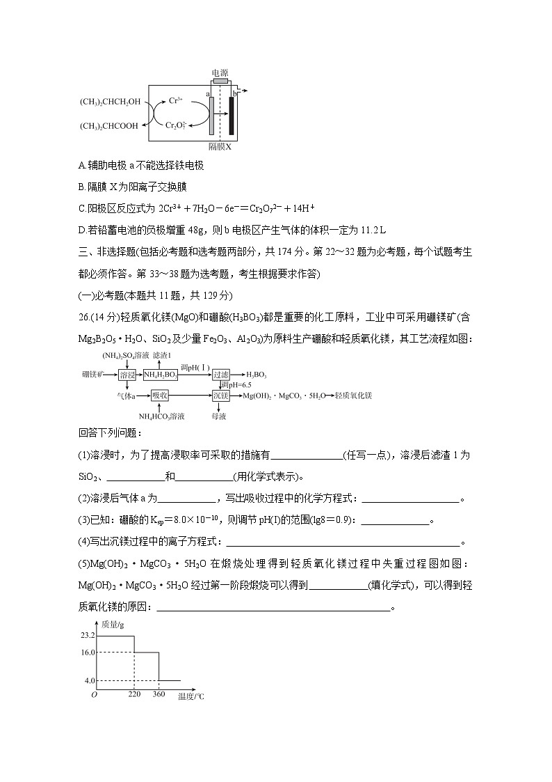2021“超级全能生”高三全国卷地区5月联考试题(丙卷)化学含解析03