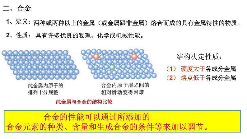 3.2 金属材料 课件-浙江大学附属中学高中化学人教版(2019)必修第一册第5页