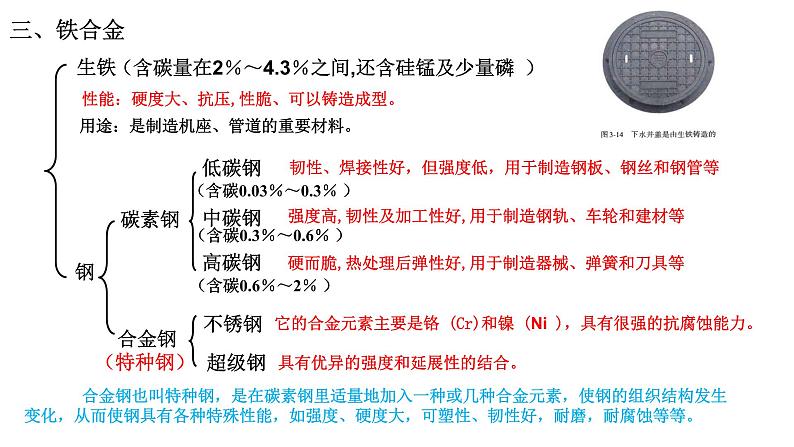 3.2 金属材料 课件-浙江大学附属中学高中化学人教版(2019)必修第一册第7页