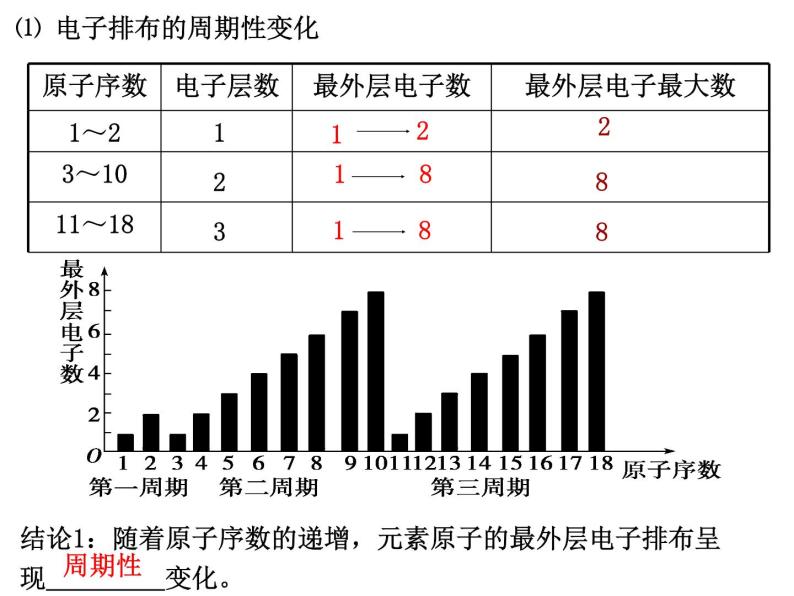 4.2 元素周期律 课件-浙江大学附属中学高中化学人教版（2019）必修第一册04