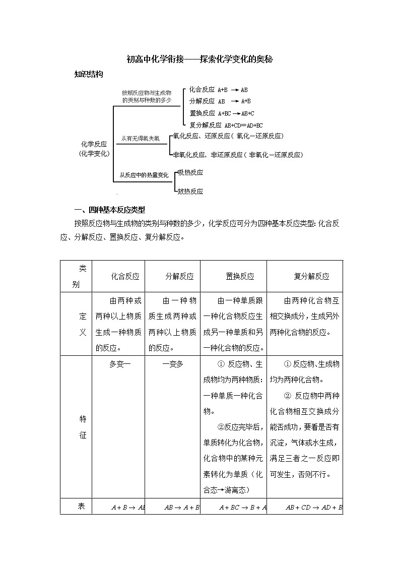 22.初高中化学衔接——探索化学变化的奥秘第1页