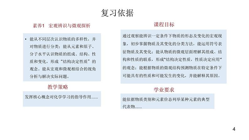 人教版(2019)高一化学必修 第一册 期末复习建议 课件第4页