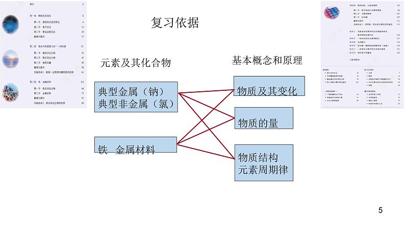 人教版(2019)高一化学必修 第一册 期末复习建议 课件第5页