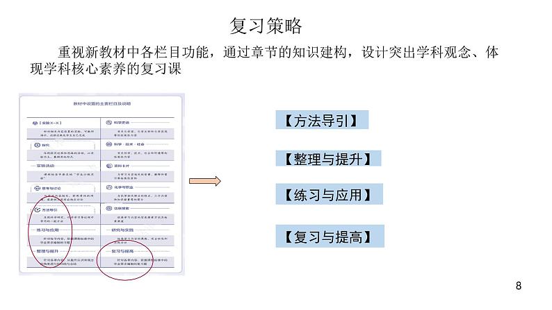 人教版(2019)高一化学必修 第一册 期末复习建议 课件第8页