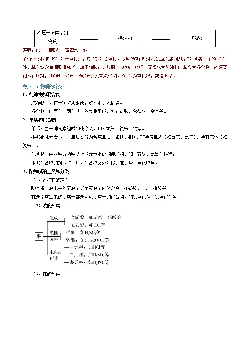 第01讲 物质的分类-【暑假自学课】2022年新高一化学暑假精品课(苏教版2019必修第一册) 试卷03