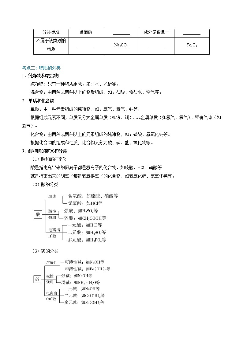 第01讲 物质的分类-【暑假自学课】2022年新高一化学暑假精品课(苏教版2019必修第一册) 试卷03