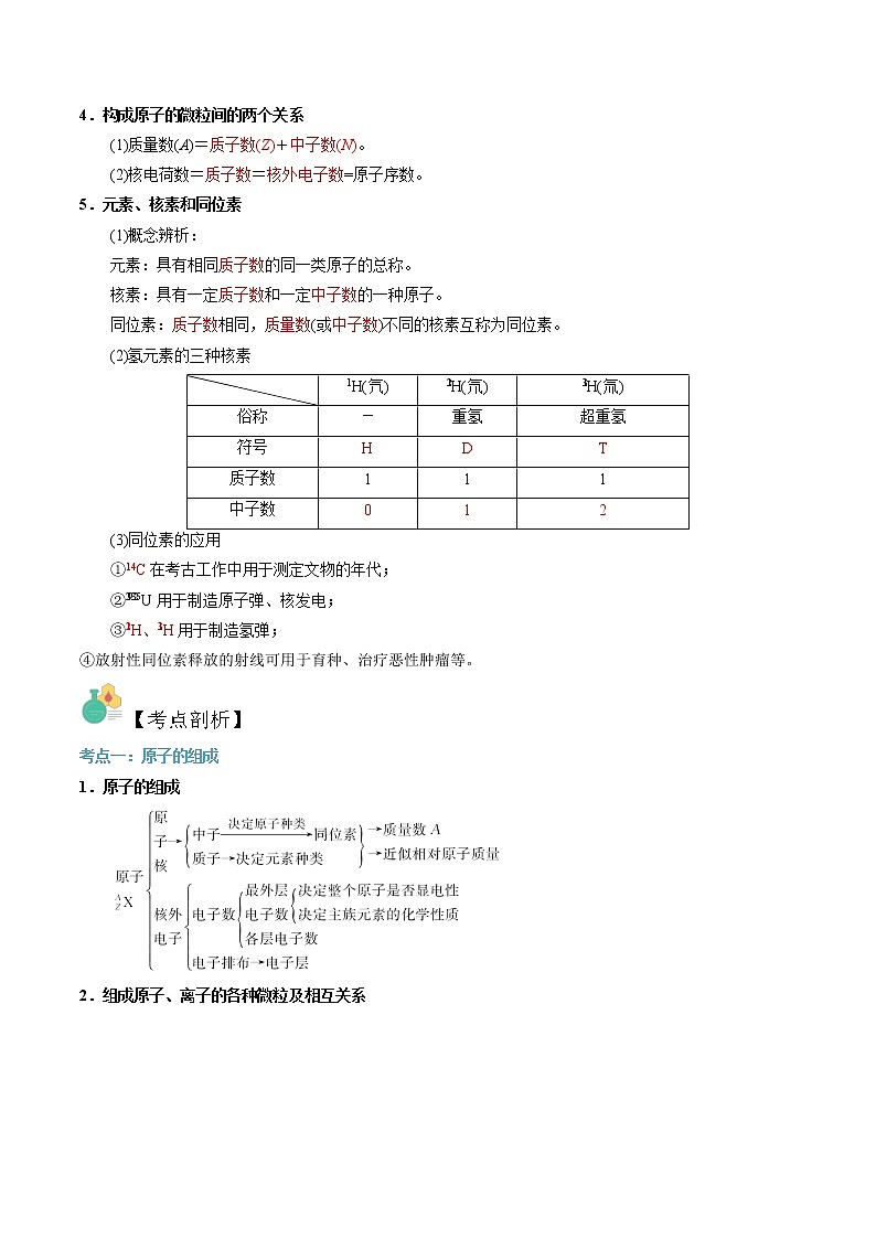 第15讲 原子核的构成-【暑假自学课】2022年新高一化学暑假精品课(苏教版2019必修第一册)(解析版)第2页