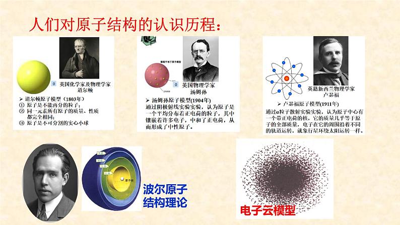 能层与能级、基态与激发态、原子光谱1.1.1 高二化学人教版(2019)选择性必修2 课件02