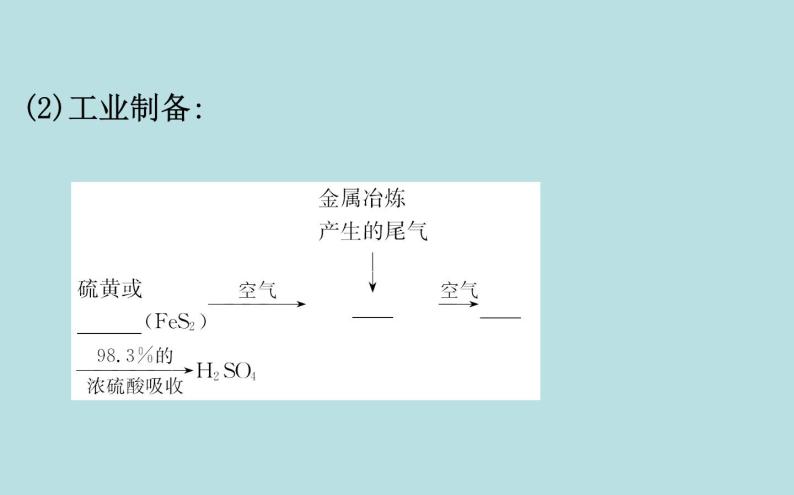 【2019新人教版化学】(拔高篇)必修二5.1.2（化学） 课件04