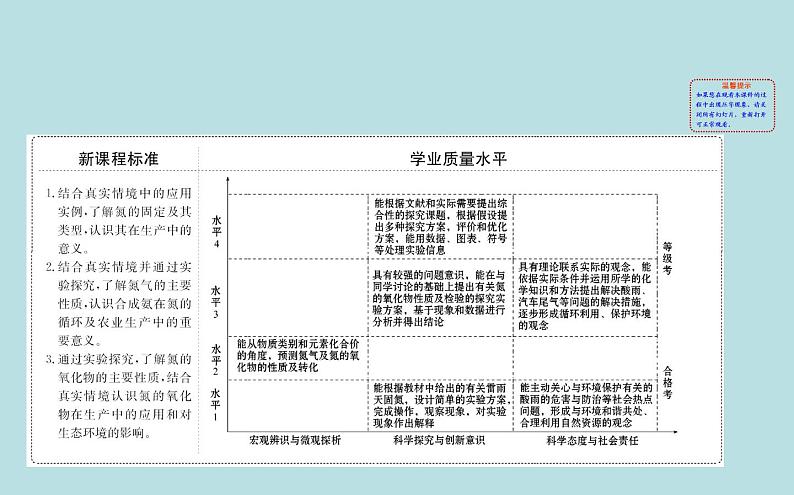 【2019新人教版化学】(拔高篇)必修二5.2.1(化学)第2页