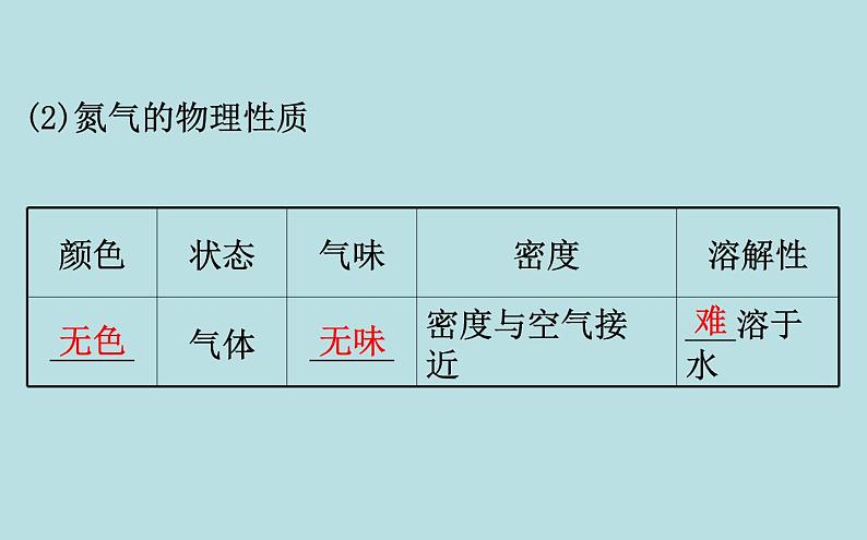 【2019新人教版化学】(拔高篇)必修二5.2.1(化学)第5页