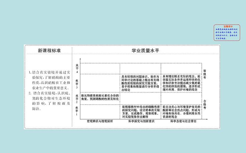 【2019新人教版化学】(拔高篇)必修二5.2.3(化学)第2页