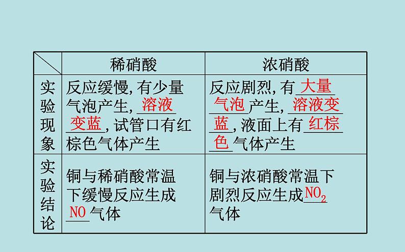 【2019新人教版化学】(拔高篇)必修二5.2.3(化学)第7页