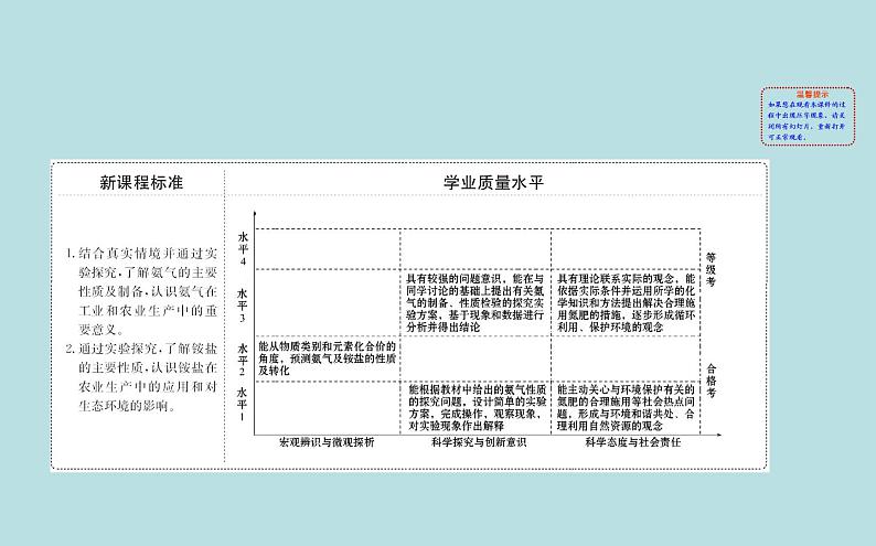 【2019新人教版化学】(拔高篇)必修二5.2.2(化学)第2页