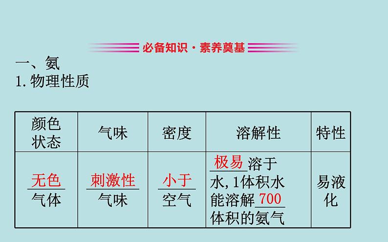 【2019新人教版化学】(拔高篇)必修二5.2.2(化学)第3页