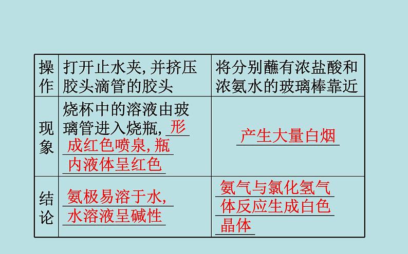 【2019新人教版化学】(拔高篇)必修二5.2.2(化学)第8页