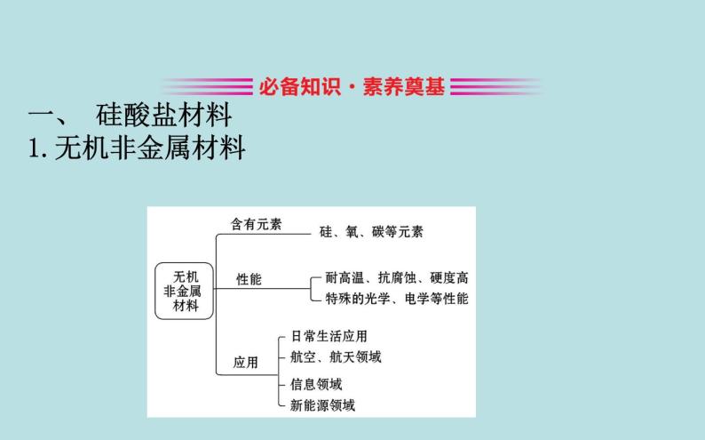 【2019新人教版化学】(拔高篇)必修二5.3（化学） 课件03