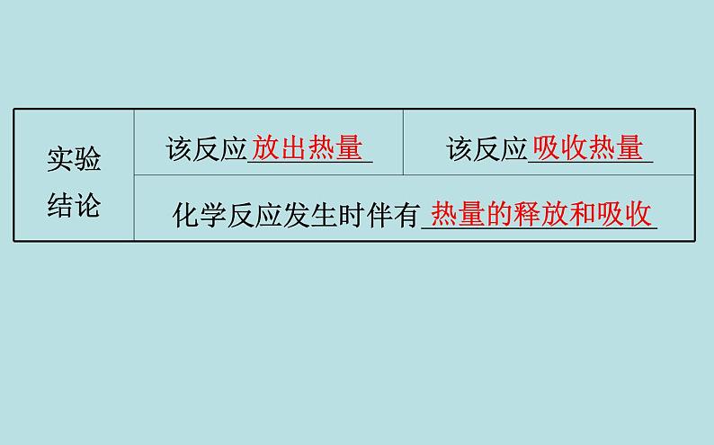 【2019新人教版化学】(拔高篇)必修二6.1.1(化学)第5页