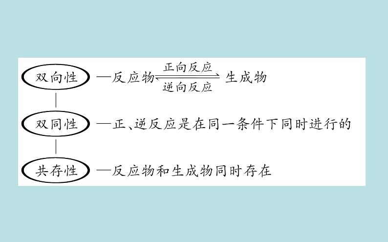 【2019新人教版化学】(拔高篇)必修二6.2.2(化学)第5页