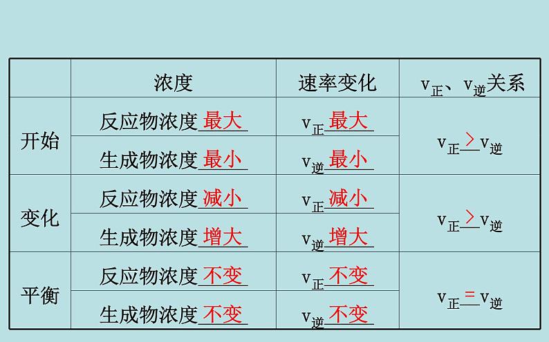 【2019新人教版化学】(拔高篇)必修二6.2.2(化学)第7页