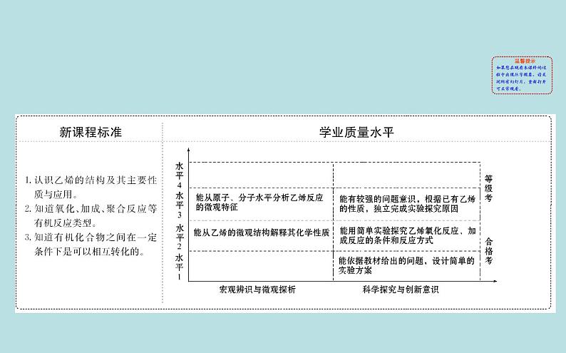 【2019新人教版化学】(拔高篇)必修二7.2.1(化学)第2页
