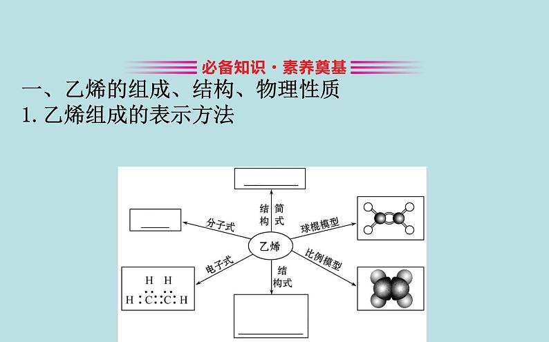【2019新人教版化学】(拔高篇)必修二7.2.1(化学)第3页