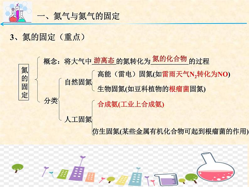 氮及其化合物5.2.1 高一下学期化学人教版(2019)必修第二册 课件05