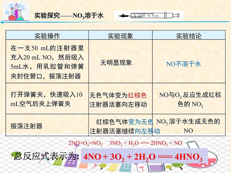 氮及其化合物5.2.1 高一下学期化学人教版(2019)必修第二册 课件08