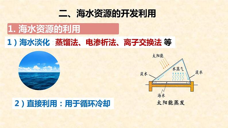 海水资源的开发利用 8.1.2高一下学期化学人教版(2019)必修第二册 课件07
