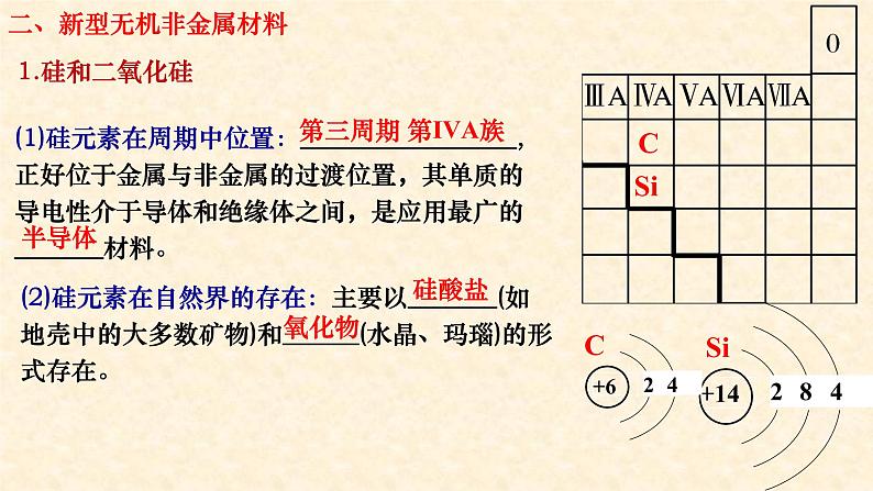 硅酸盐和硅单质 5.3 高一下学期化学人教版(2019)必修第二册 课件08