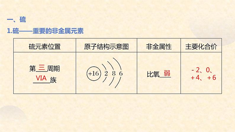 第五章第一节第1课时 硫和二氧化硫课件2高一化学人教版(2019)必修第二册第4页