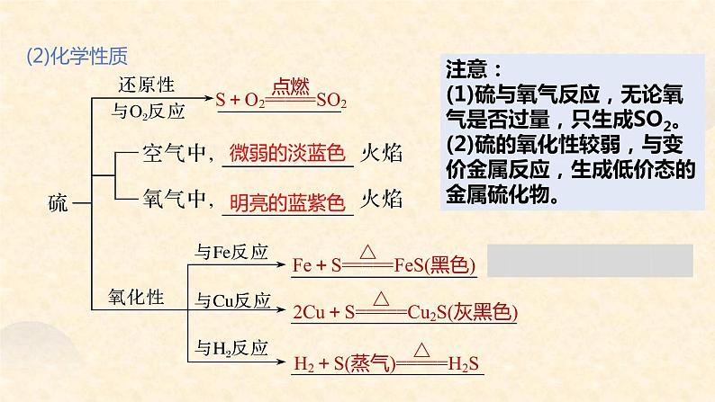 第五章第一节第1课时 硫和二氧化硫课件2高一化学人教版(2019)必修第二册第7页
