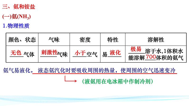 氮及其化合物(二) 氨气 5.2.2高一下学期化学人教版(2019)必修第二册 课件02