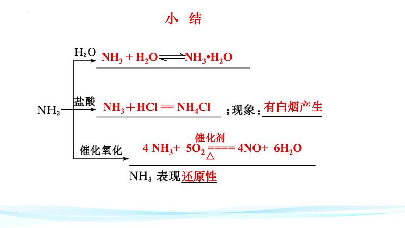 氮及其化合物(二) 氨气 5.2.2高一下学期化学人教版(2019)必修第二册 课件06