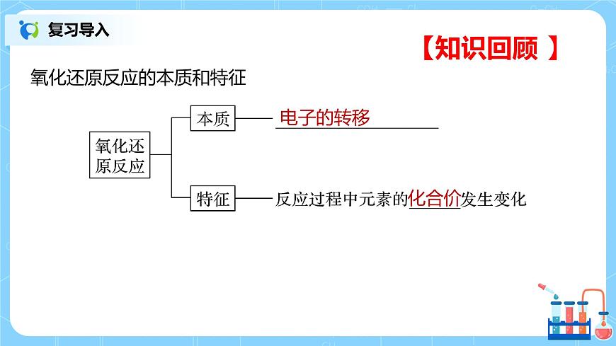 1.6《氧化劑和還原劑》課件第3頁