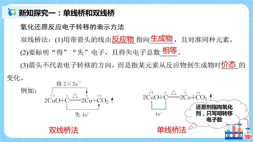 1.6《氧化劑和還原劑》課件第4頁