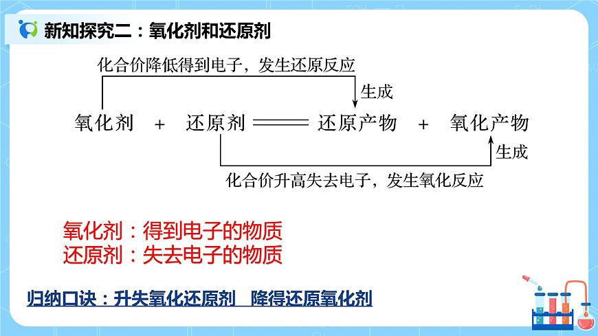 1.6《氧化劑和還原劑》課件第7頁