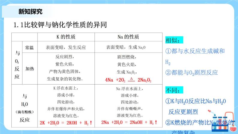 4.1原子结构与元素周期表（第二课时）课件+教案+练习06