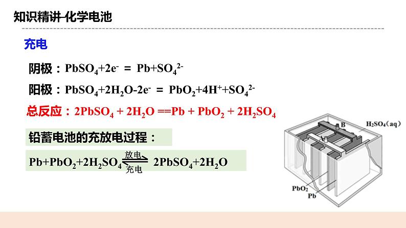 人教版化学选修一4.1.2《化学电源》课件第8页