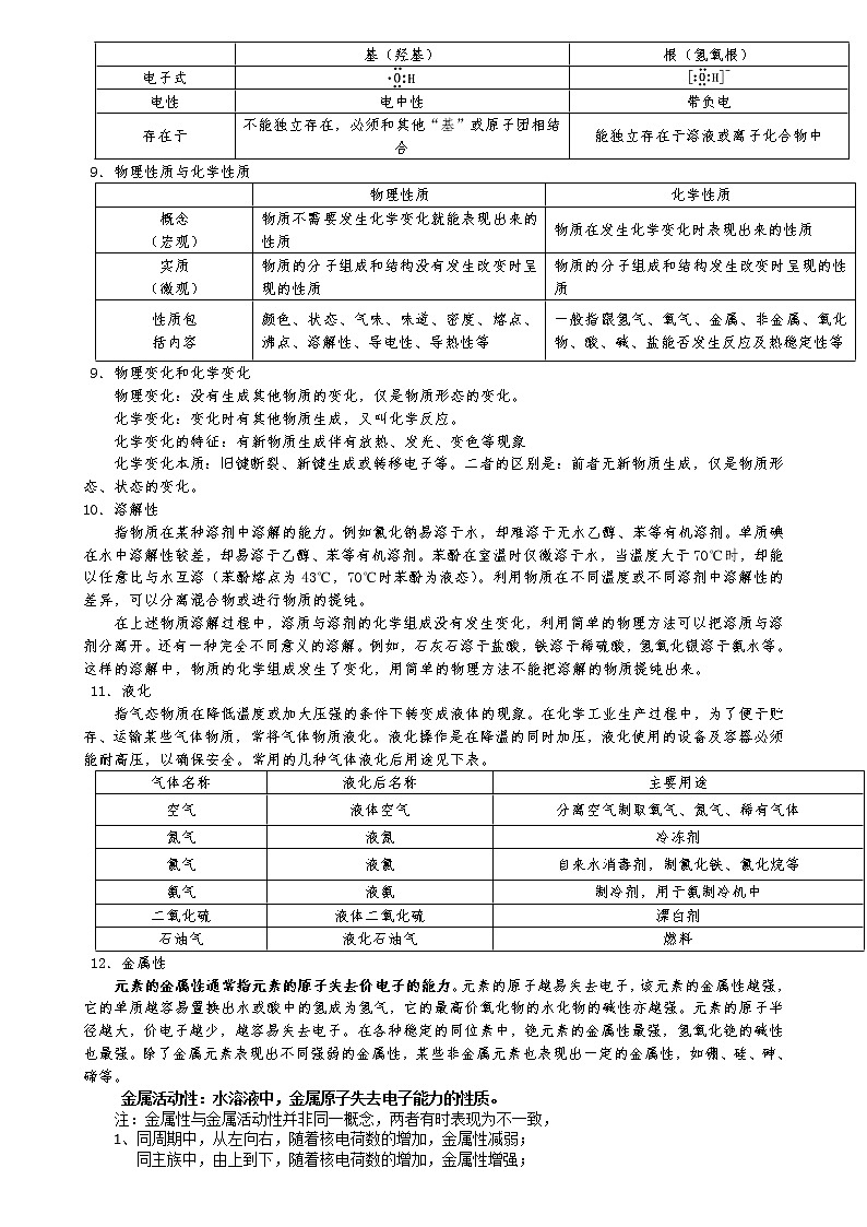 高中化学知识点归纳总结汇总第2页