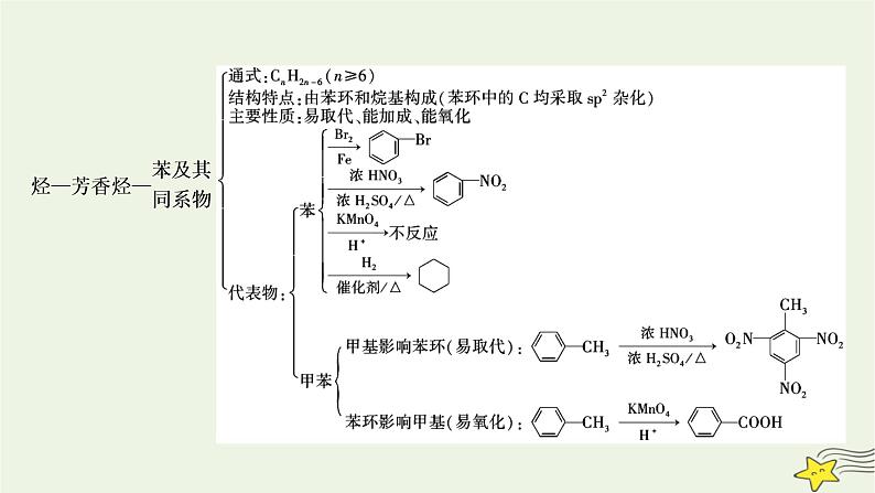 新教材高中化学第二章烃章末素能提升课件新人教版选择性必修3第8页